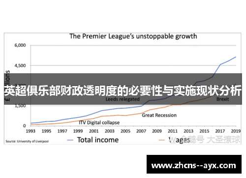 英超俱乐部财政透明度的必要性与实施现状分析
