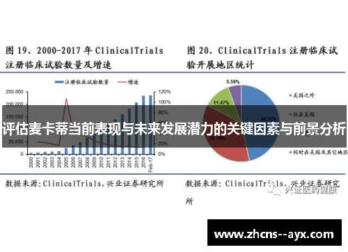 评估麦卡蒂当前表现与未来发展潜力的关键因素与前景分析