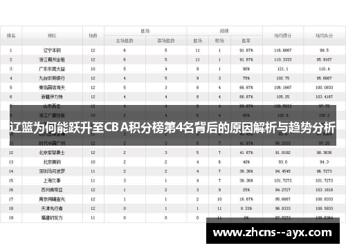 辽篮为何能跃升至CBA积分榜第4名背后的原因解析与趋势分析