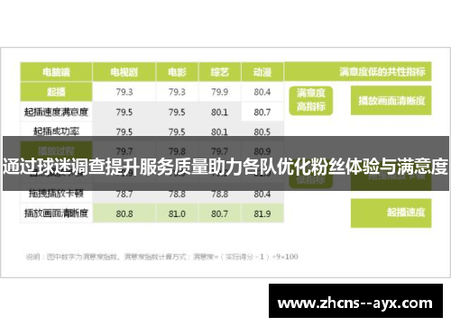 通过球迷调查提升服务质量助力各队优化粉丝体验与满意度