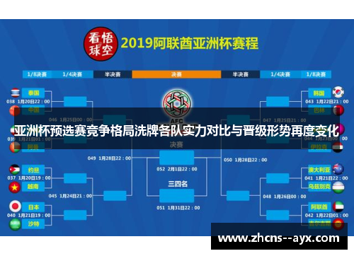 亚洲杯预选赛竞争格局洗牌各队实力对比与晋级形势再度变化 亚洲杯预选赛竞争格局洗牌各队实力对比与晋级形势再度变化
