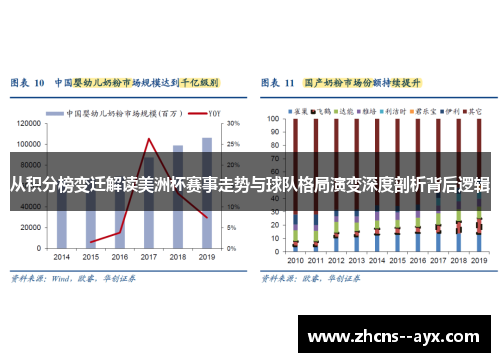 从积分榜变迁解读美洲杯赛事走势与球队格局演变深度剖析背后逻辑