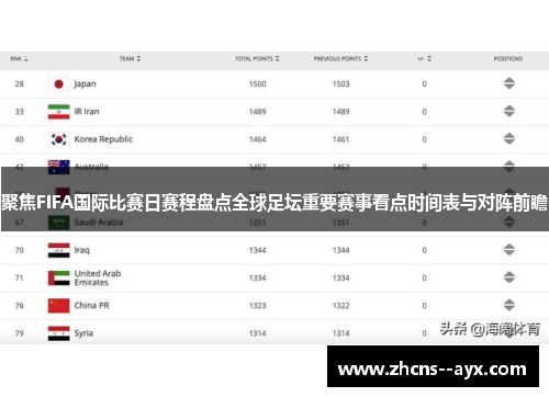 聚焦FIFA国际比赛日赛程盘点全球足坛重要赛事看点时间表与对阵前瞻