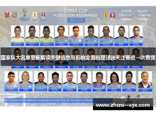 国家队大名单更新解读关键信息与影响全面梳理球迷关注要点一次看懂 国家队大名单更新解读关键信息与影响全面梳理球迷关注要点一次看懂