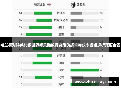 哈兰德对阵莱比锡世界杯关键数据背后的战术与效率逻辑解析深度全景 哈兰德对阵莱比锡世界杯关键数据背后的战术与效率逻辑解析深度全景