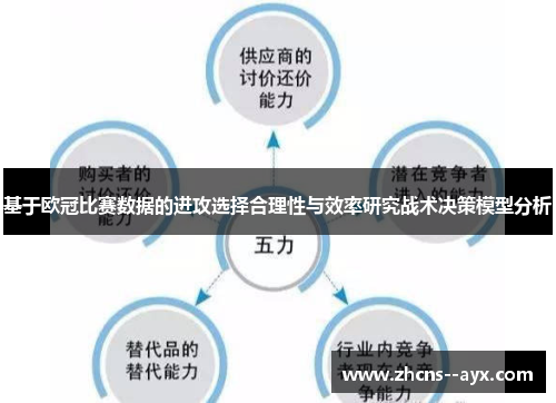 基于欧冠比赛数据的进攻选择合理性与效率研究战术决策模型分析 基于欧冠比赛数据的进攻选择合理性与效率研究战术决策模型分析