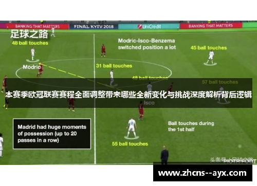 本赛季欧冠联赛赛程全面调整带来哪些全新变化与挑战深度解析背后逻辑