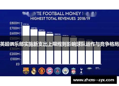 英超俱乐部实施新支出上限规则影响球队运作与竞争格局